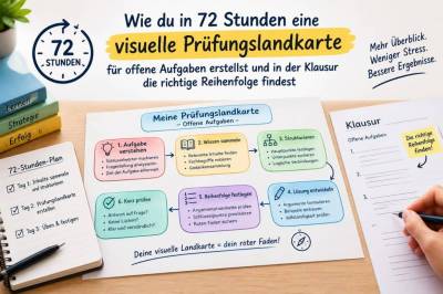 Wie du in 72 stunden eine visuelle prüfungslandkarte für offene aufgaben erstellst und in der klausur die richtige reihenfolge findest